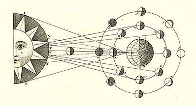 The Gaea Parallaxis Lunar Cycle